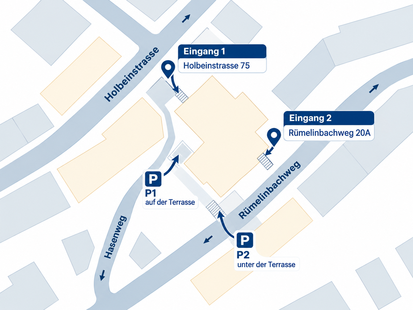 Anfahrtsplan zur Physio-Sport Brecheisen Basel: Eingänge Holbeinstrasse 75 und Rümelinbachweg 20A, Parkplätze P1 auf der Terrasse und P2 darunter.