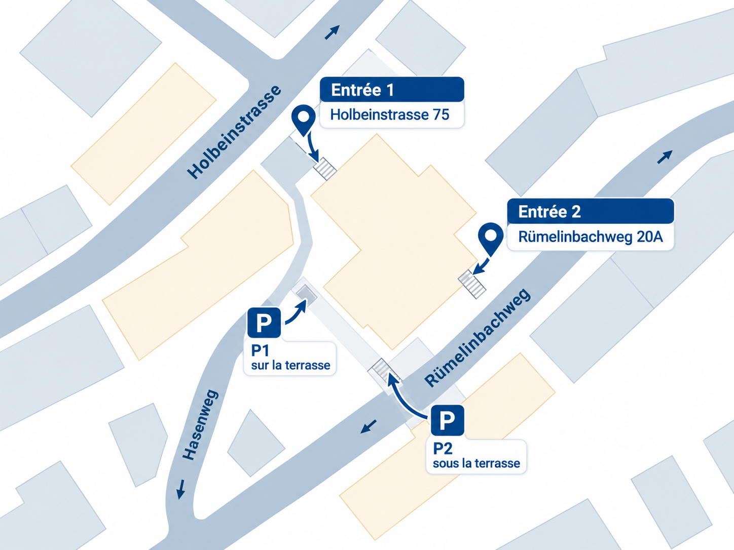 Plan d’accès à Physio-Sport Brecheisen à Bâle : entrées Holbeinstrasse 75 et Rümelinbachweg 20A, parkings P1 sur la terrasse et P2 sous la terrasse.